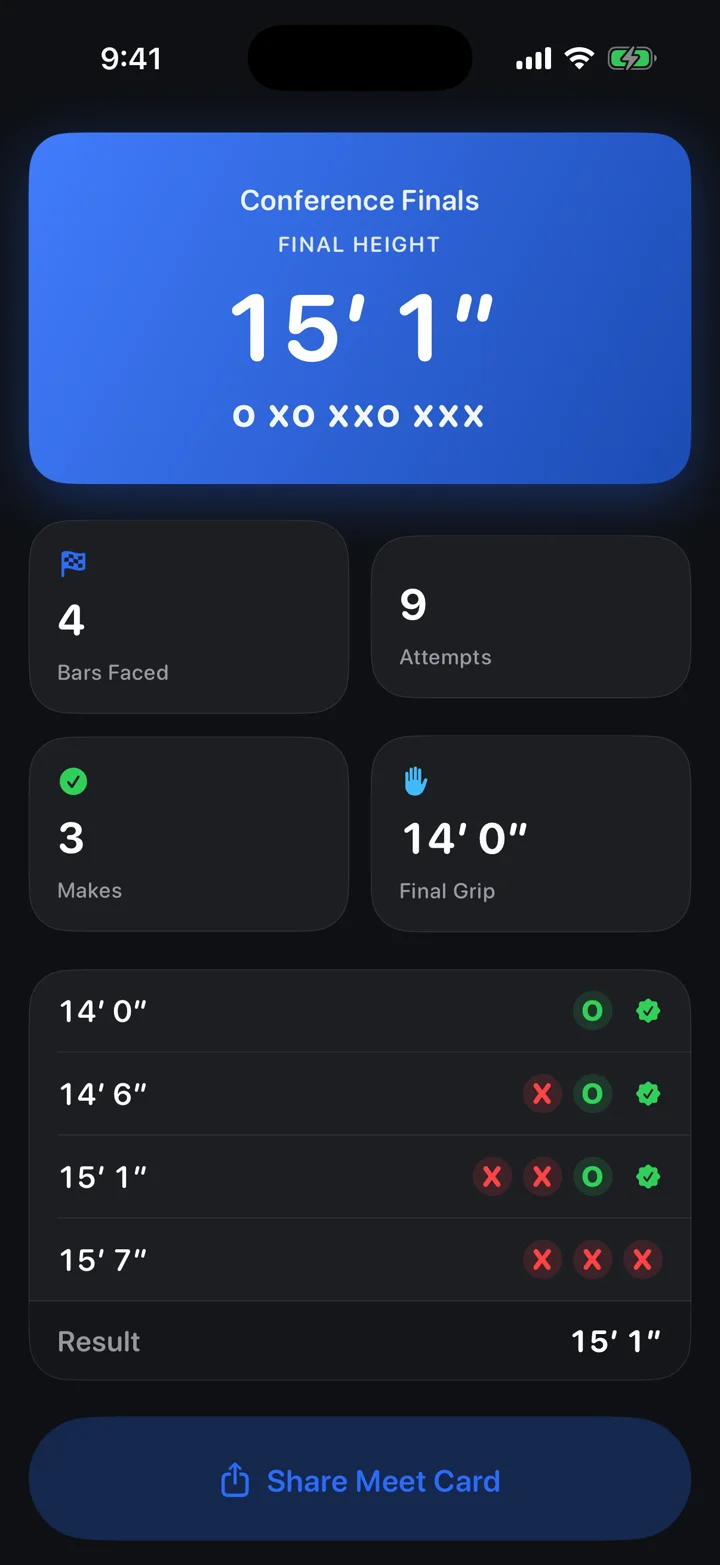 Meet summary with bar-by-bar ladder, stats, and shareable meet card